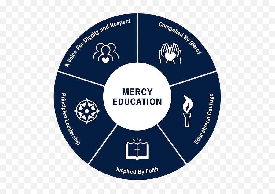Core Values Waldron Mercy Academy Merion Station Pa Emoji,Emotion Disctionary Core Values Waldron Mercy Academy Merion Station Pa Emoji,Emotion Disctionary