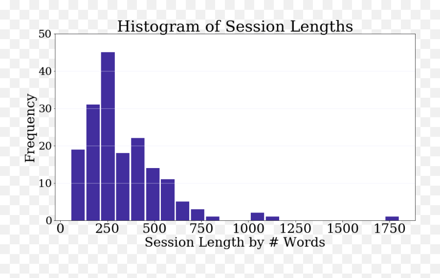 Expressive Interviewing A Conversational System For Coping Emoji,Emotion Thesaurus Pf