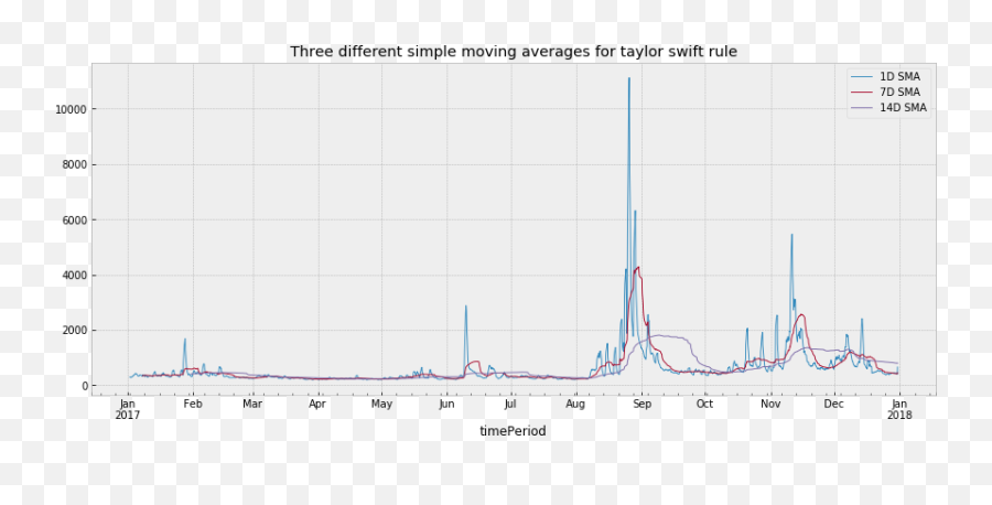 Do More With Twitter Data U2014 Do More With Twitter Data 01 Emoji,Grace Vanderwaal Reaction, Emotion After Agt Win, Was It Genuine?