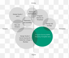 Mapping The Intangible Data Of Mumbais Emoji,Mapping Emotions In The Body