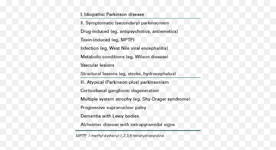 Parkinson Disease And The Nurse - Document Emoji,Moa Emotion Module