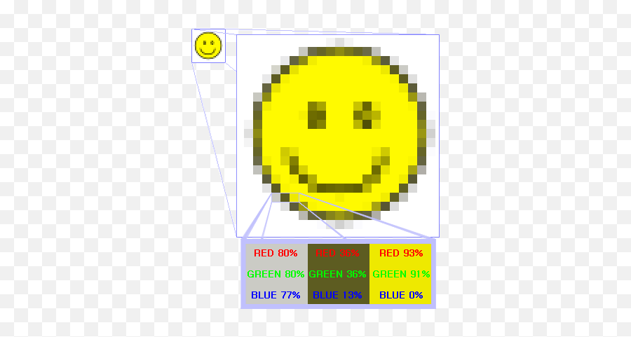 Pixels E Vetores - Pixel In Computer Graphics Emoji,Emoticons Whatsapp Vetor