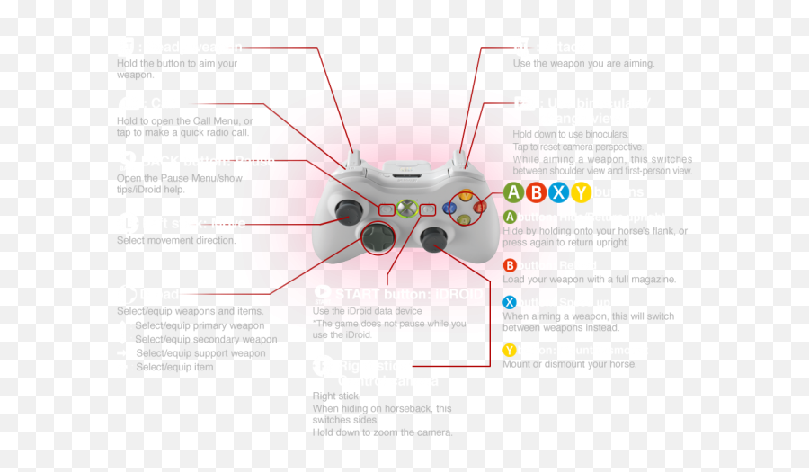 The Phantom Pain - Homefront Xbox 360 Controls Emoji,Mgs Snake Emotions