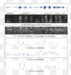 2 Exemplary Speech Wave Form Over Time In Ms Laughter 00 - Dot Emoji,Big Wave Of Emotion