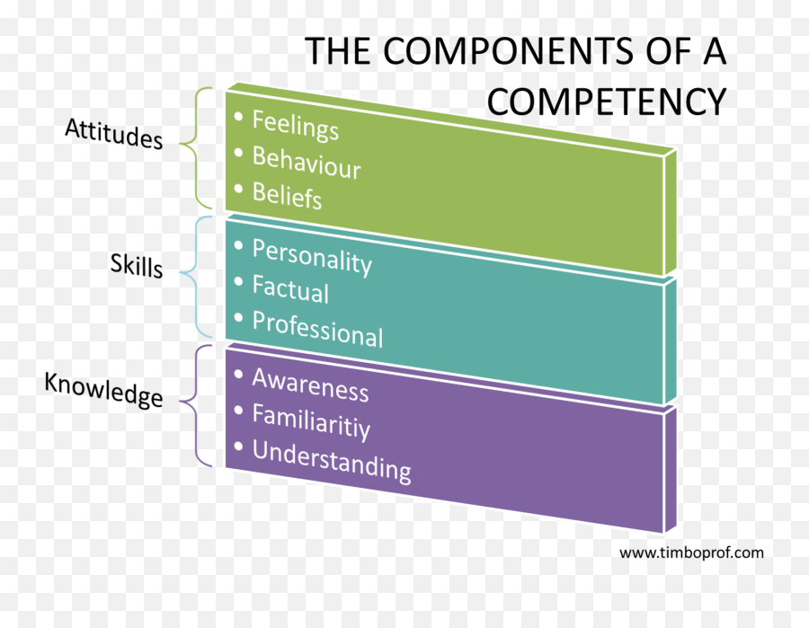 Knowledge Management - Attitude And Aptitude Emoji,Attitude And Emotion Knowledge Management - Attitude And Aptitude Emoji,Attitude And Emotion