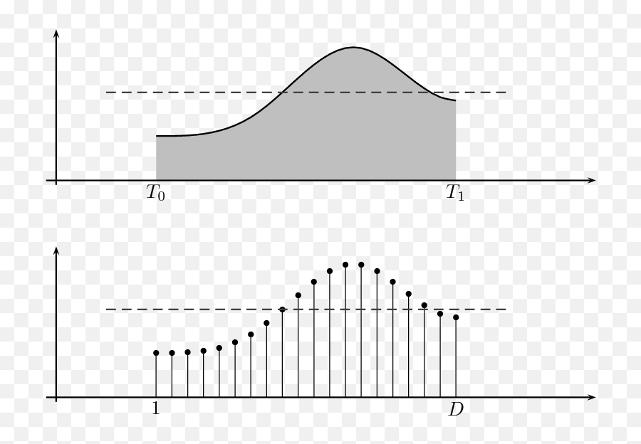 Signal Processing For Communications - Continuous To Discrete Time Signals Emoji,According To Early Research, Facial Expressions Of Emotion Have Both Commutative And Adaptive Value