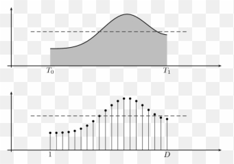Signal Processing For Communications - Continuous To Discrete Time Signals Emoji,According To Early Research, Facial Expressions Of Emotion Have Both Commutative And Adaptive Value