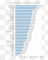 Mises Brasil - Estes Estados Americanos Possuem Rendas Emoji,Emoticon Ta Tranquilo Ta Favoravel