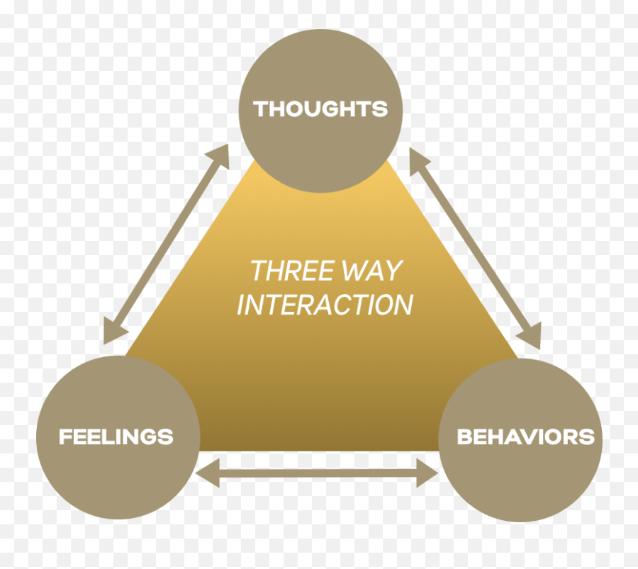 Psychological Impact - Language Emoji,Opposite Action: Changing Emotions You Want To Change