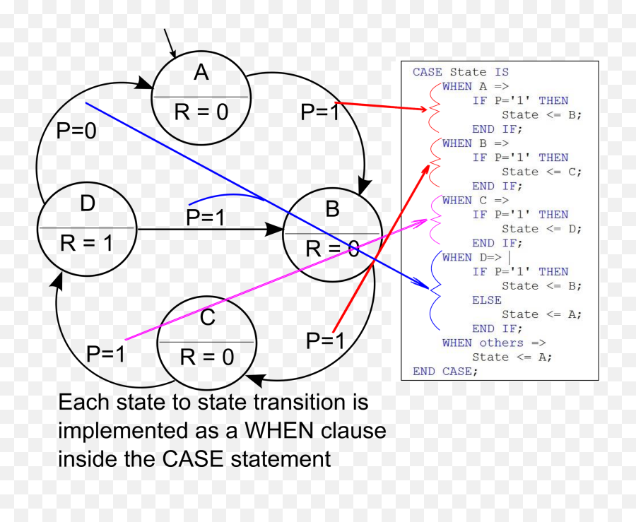 Diagram Block Diagram Vhdl Full Version Hd Quality Diagram - Dot Emoji,Emotion Glide 98 Coleman Rebel Kayak