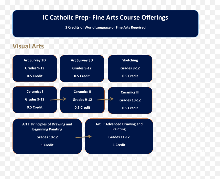 Academics U2013 Ic Catholic Prep - Vertical Emoji,2d Line Emotion Drawing