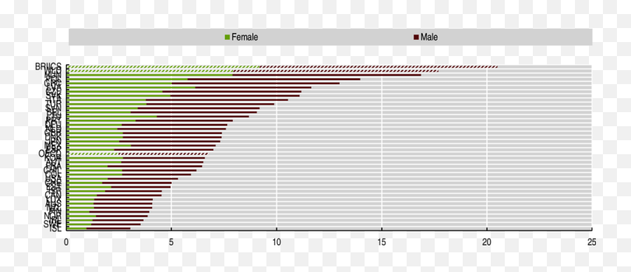 3 Economic And Well - Being Benefits Of Better Integrating Statistical Graphics Emoji,In And Out Emotion Countdown Chart