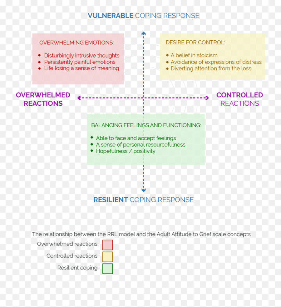 Grief Scale - Vertical Emoji,Likert Scale For Emotions