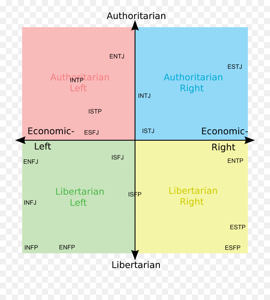 Political Spectrum Wiki Thereaderwiki - Political Compass Gypsies Emoji,Sans Emotion Chart