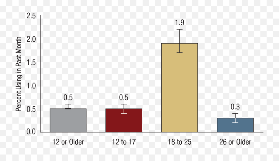 Key Substance Use And Mental Health Indicators In The United Emoji,Teen Emotion Chart