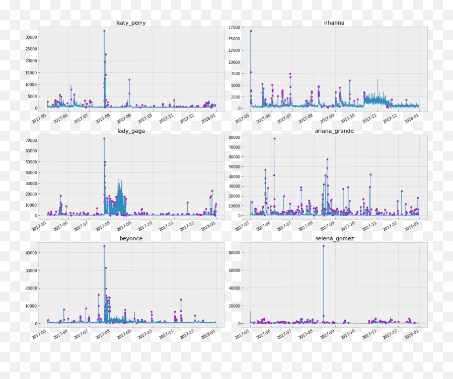 Do More With Twitter Data U2014 Do More With Twitter Data 01 Emoji,Grace Vanderwaal Reaction, Emotion After Agt Win, Was It Genuine?