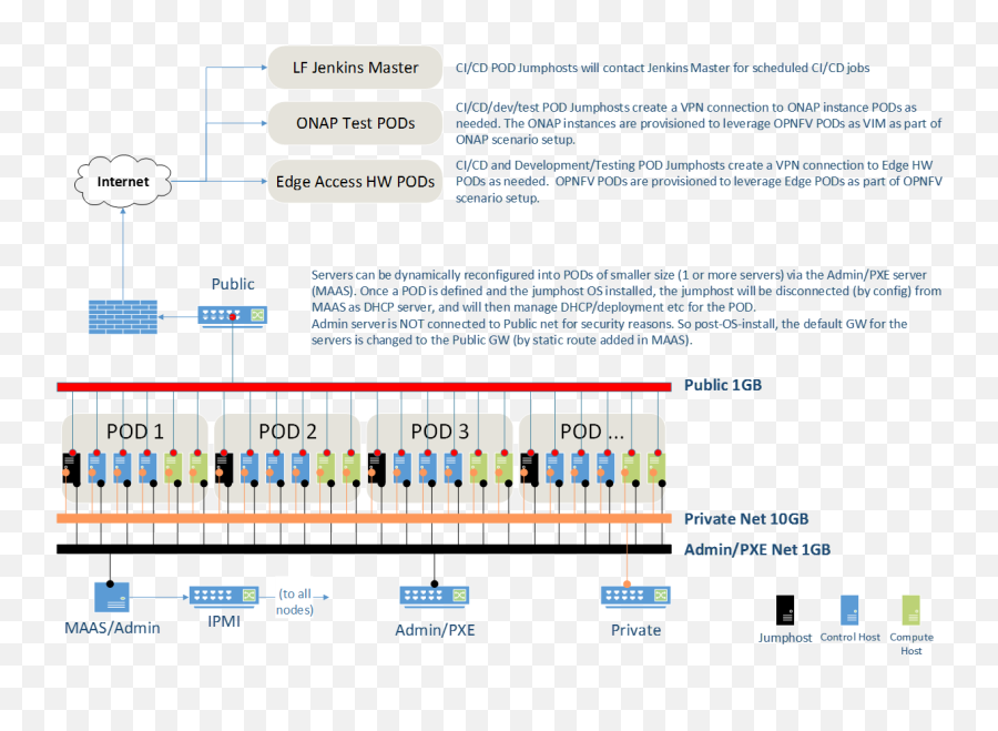 Maas As Lab Admin Server - Joid Opnfv Wiki Emoji,:laa Emoticon