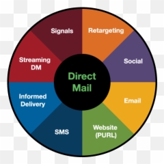 Amplify Your Marketing Roi With Storytelling And Direct Mail Emoji,Emotion Furniture