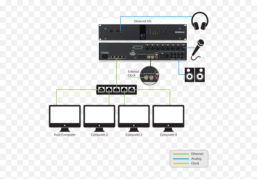 Digigrid Ios - Digigrid Routing Emoji,Emotion Mixer