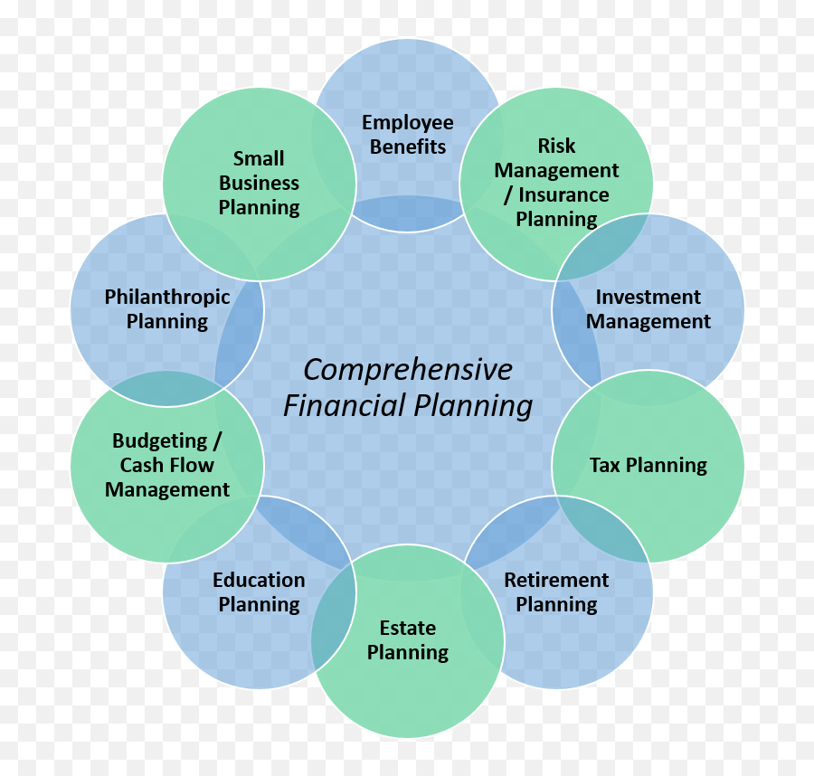 Comprehensive Financial Plan - Included In A Comprehensive Financial Plan Xypn Emoji,Blackrock Investing And Emotions