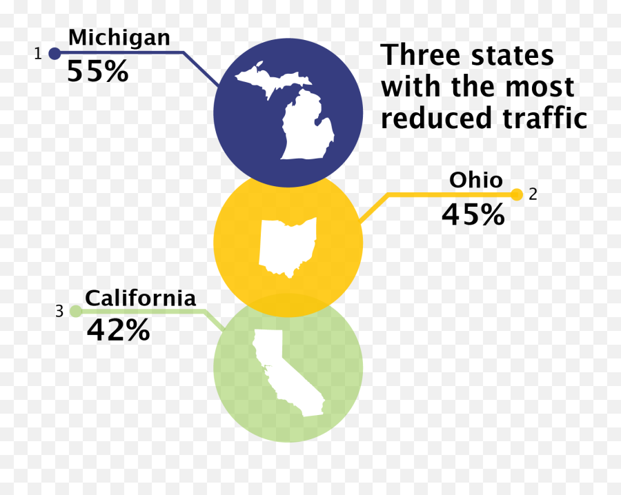 Fatal Crash Drop Causes Top 6 Events In History - Map Of Michigan State Outline White Distressed Paint On Reclaimed Wood Planks Emoji,Death - Flattening Of Emotions