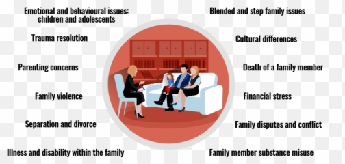 Counselling Services - Sharing Emoji,Feeling Or Emotion Pics Group Theapy