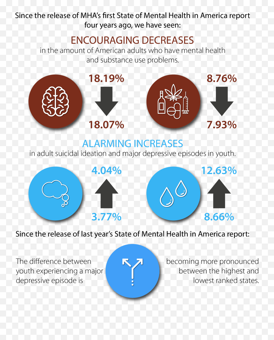 Mental Health Emoji,Emotions Health Crossword