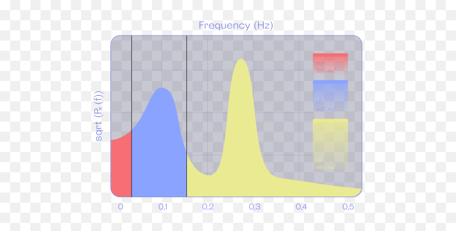 Science Behind Welltory - Statistical Graphics Emoji,Ekg Emotions