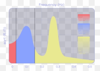 Science Behind Welltory - Statistical Graphics Emoji,Ekg Emotions