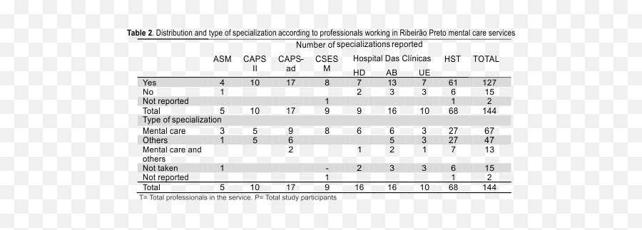 Characterizing Mental Healthcare Service Teams - Dot Emoji,Emotion Para Zap