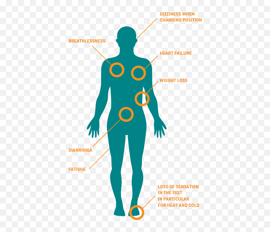 Amyloidosis - Amyloidosis Emoji,Emotions Affect.organs