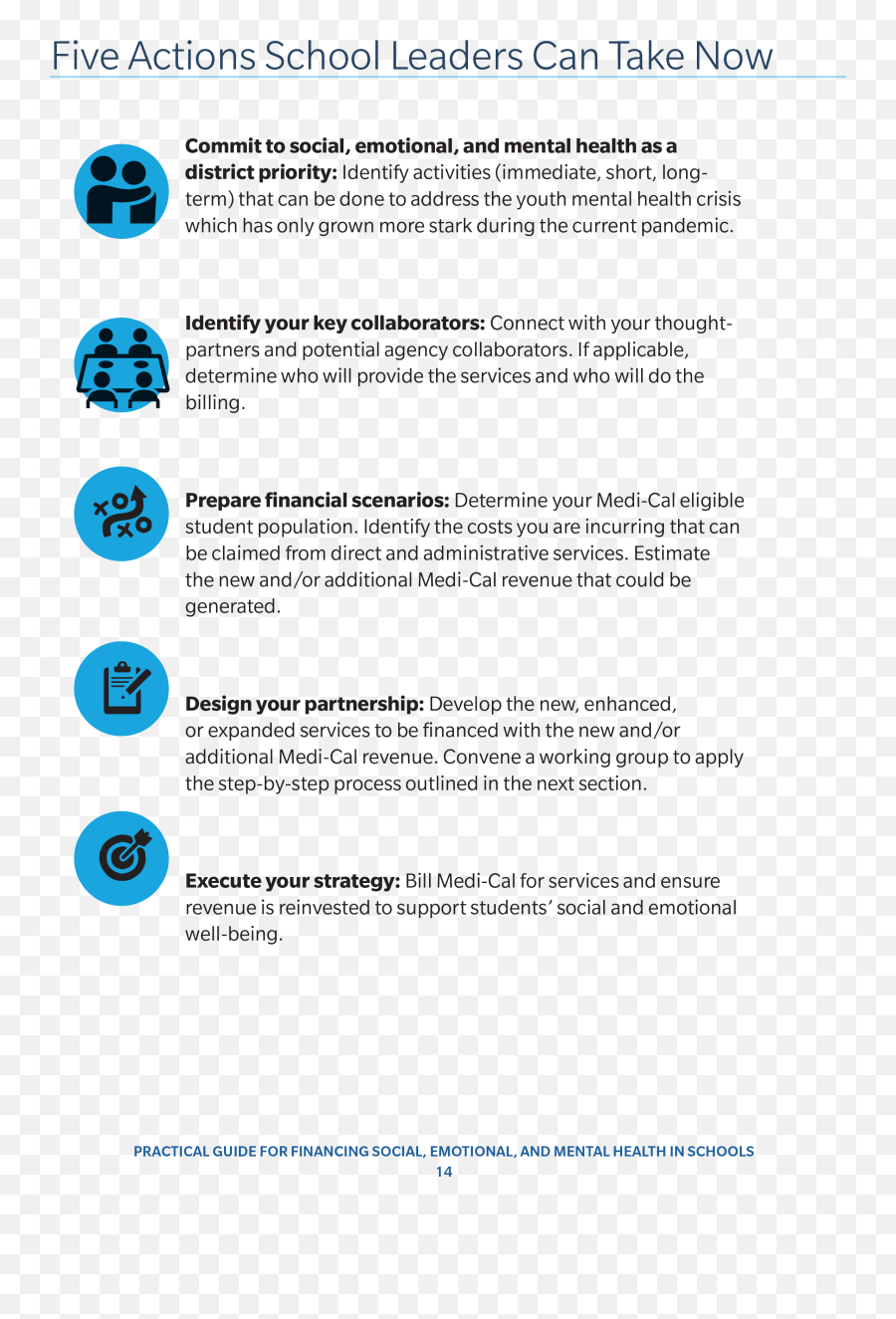 Guide For Financing Social Emotional And Mental Health In Emoji,Coulds Emotions