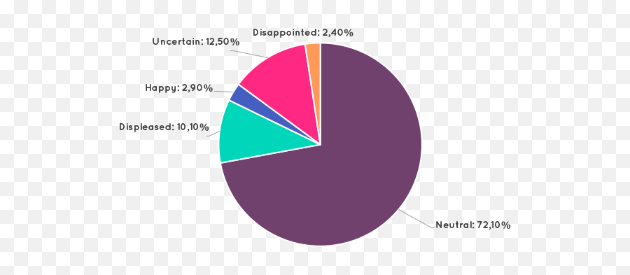 Voiceanalytics - Dot Emoji,Emotion Tracker