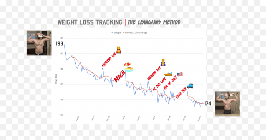 Understanding Bodyweight And Glycogen - Plot Emoji,Emotions Stored In Fat Cells And Muscles