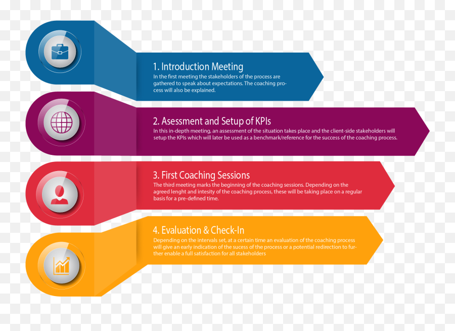 Be Coached Ready To Go 20 - Pre Assessment Coaching Executive Emoji,Wallpaper To Show Depth Of Emotions