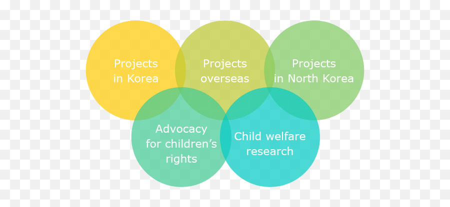 About Childfund Korea - Vertical Emoji,Emotion Meter North Korea