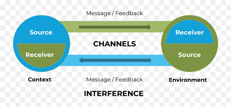 5 Value Propositions U2013 Business Startup And Emoji,Emoticon Face Innuendo