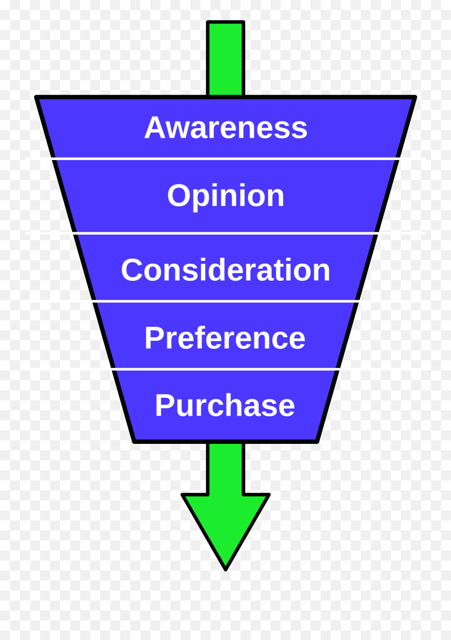 What Is Diffusion Of Innovation Interaction Design - Innovation Diffusion Process Emoji,Emotion Defintion