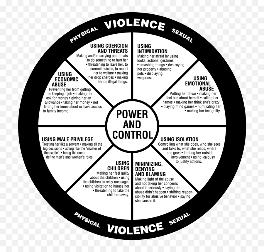 Domestic Violence Impact Cynthia L Bischof Memorial - Power And Control Wheel Duluth Emoji,Esl Feelings And Emotions