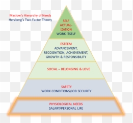 Boost Employee Loyalty And Commitment - Vertical Emoji,Two Factor Theory Of Emotion Example