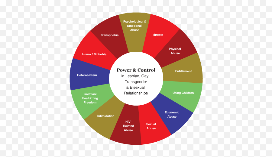 Power Control And Equality - Room To Be Safe Lgbtq Power And Control Emoji,Emotion Power