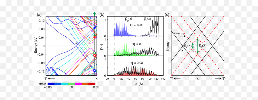 Topological Crystalline Insulator Nanomembrane With Strain Emoji,Biaxial Theory Of Emotions