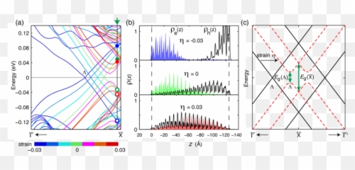 Topological Crystalline Insulator Nanomembrane With Strain Emoji,Biaxial Theory Of Emotions