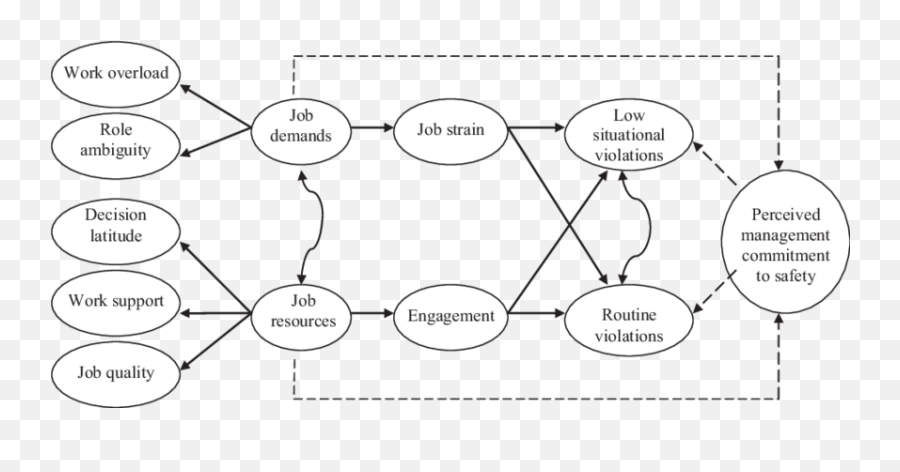 The Research Models Continuous Lines Indicate The Research Emoji,The Context Of Language Influences The Emotions That Are Felt. Source, Schmidt Prezi