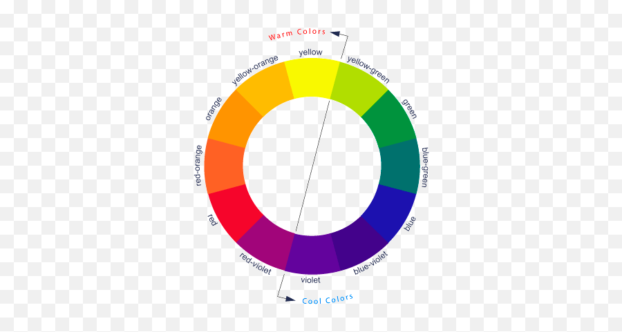 Color Wheel Flower - Color Wheel For Warm Skin Tone Emoji,Color And Emotion