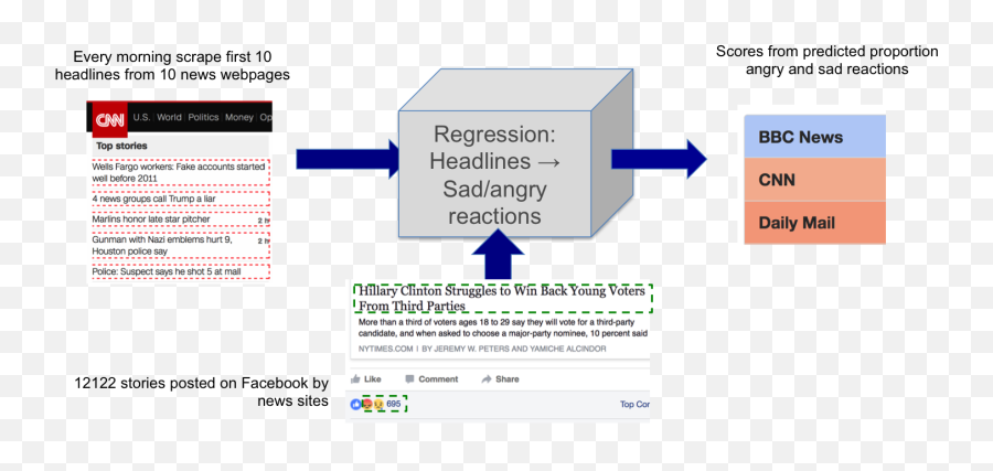 Mychillnews An Nlp - Driven Guide For Conscious Consumption Emoji,Emotions Of The Characters In The Easter Story