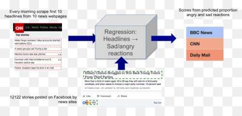 Mychillnews An Nlp - Driven Guide For Conscious Consumption Emoji,Emotions Of The Characters In The Easter Story