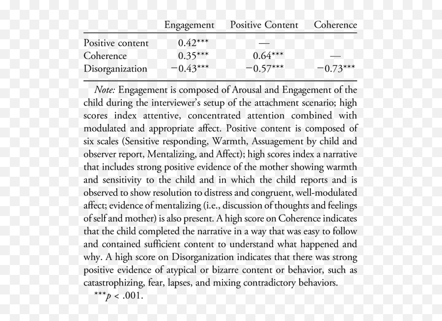 Attachment Narratives And Behavioral And Emotional Symptoms Emoji,Beautiful Words For Strange Emotions