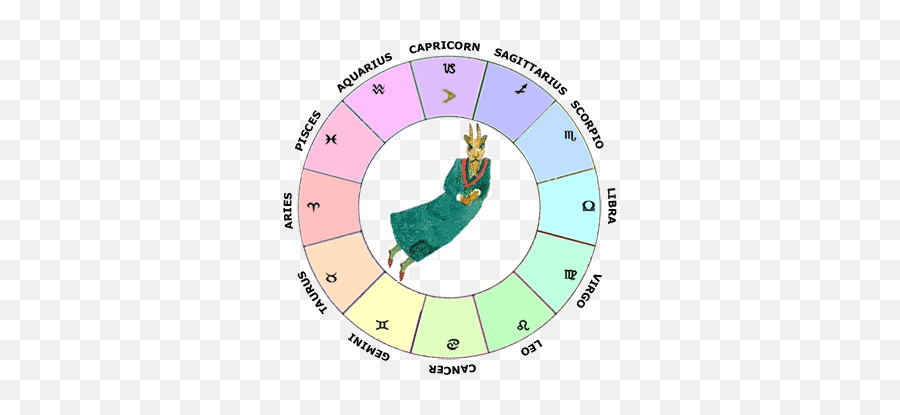 Moon In Capricorn - Al Taj International School Emoji,Capricorn Emotions