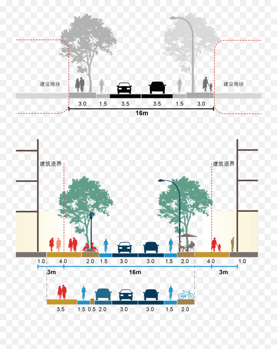 Shanghai - Streetdesignguidelinesshupdrigehl Vertical Emoji,Instructions For The Emoji Activity Tracker From Justice